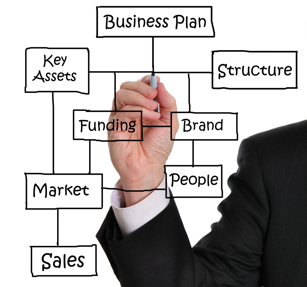 how to create a successful business plan